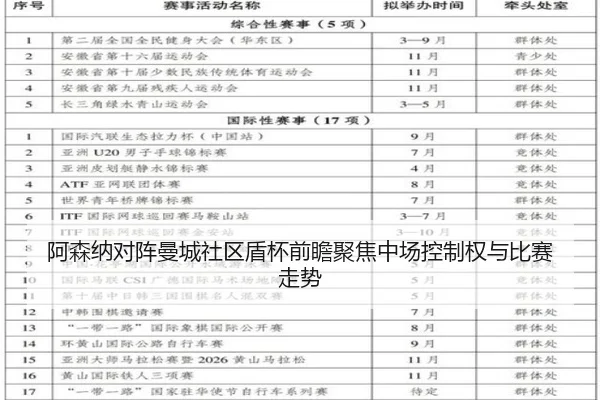 阿森纳对阵曼城社区盾杯前瞻聚焦中场控制权与比赛走势